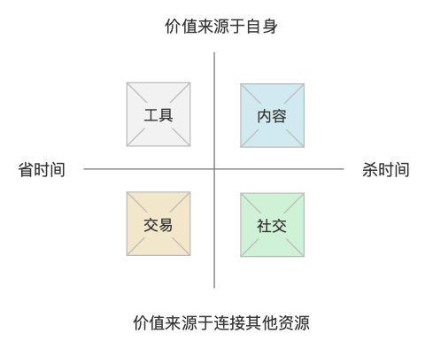 爱奇艺会员健康度：指标监控体系设计
