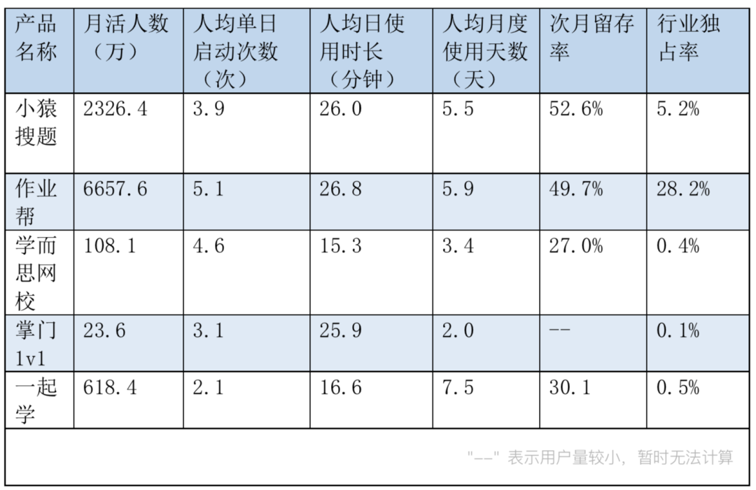 产品分析 | 小猿搜题 - 拍一下就能学会吗？