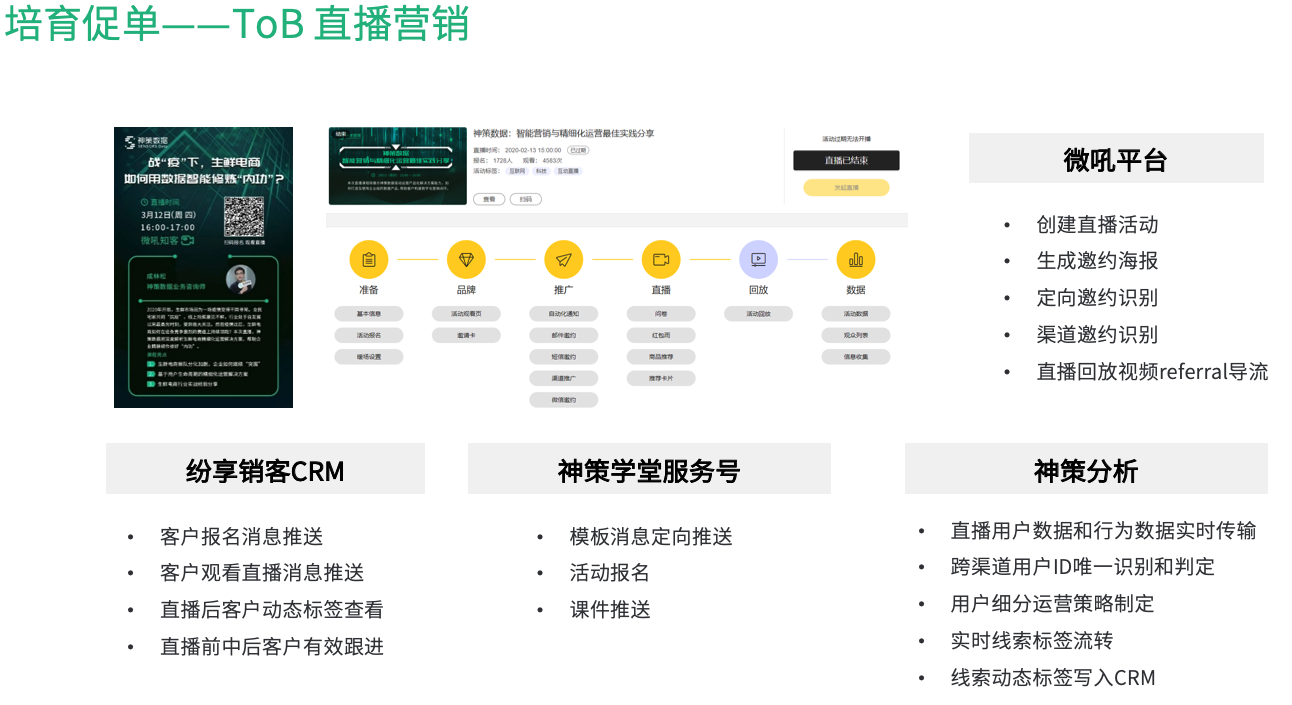 ToB 营销，如何提升线索到赢单的转化率？