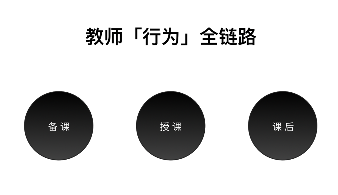 深度剖析K12教育用户：老师&家长篇