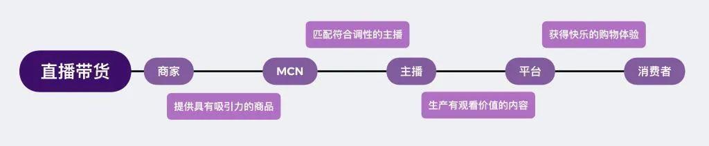 我妈喊我去直播带货了...