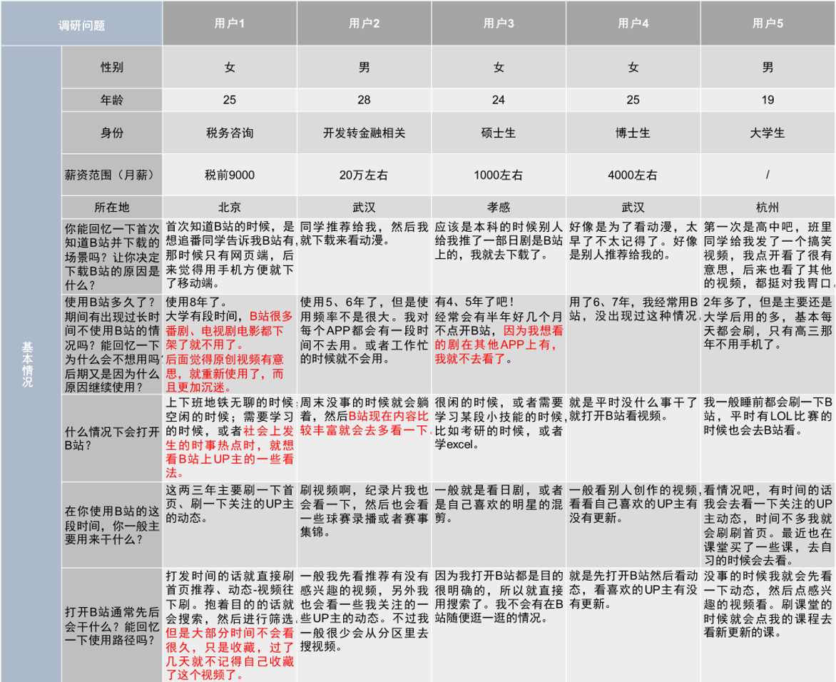 bilibili产品分析 | 一入B站深似海，看这海如何纳百川