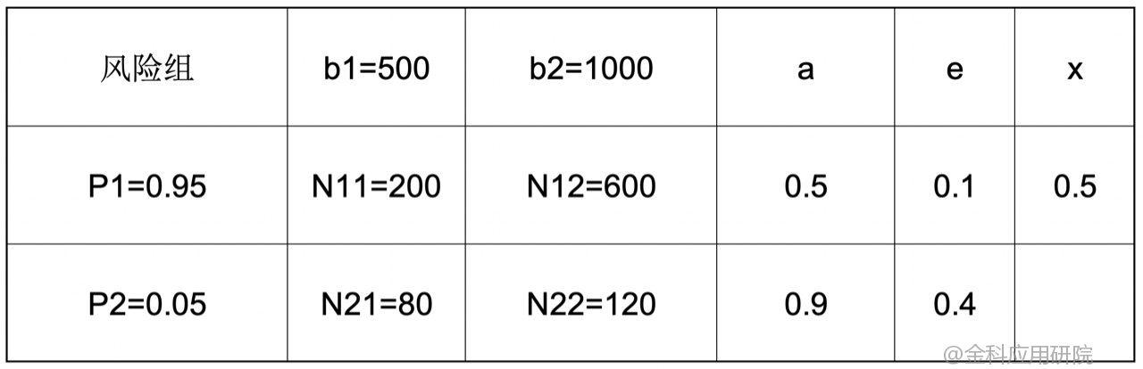 用户授信额度管理策略及模型