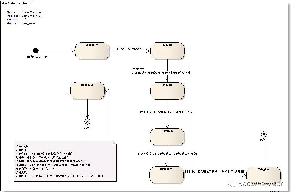 一个需求经过大脑的过程：需求分析评估方法