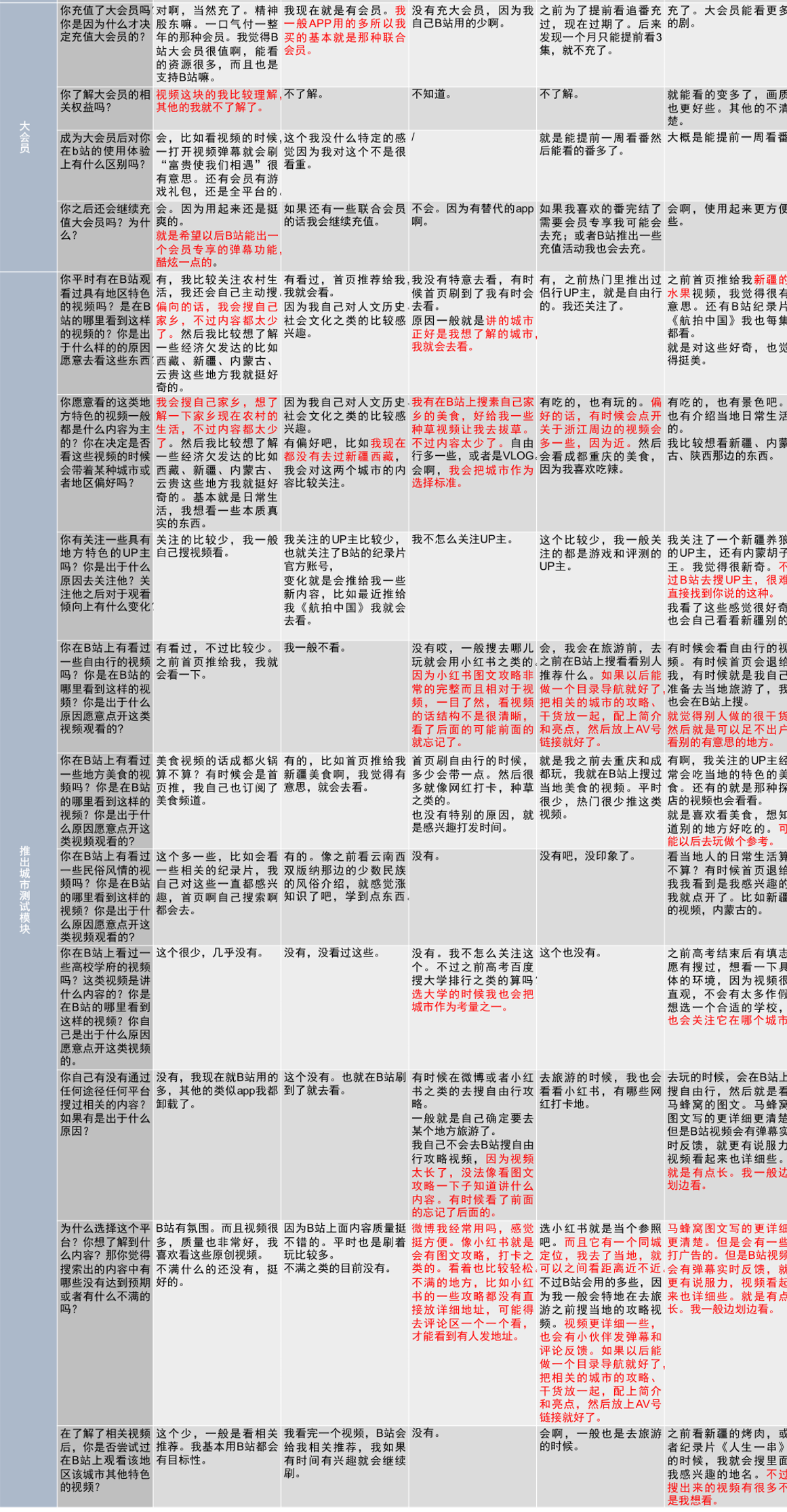 bilibili产品分析 | 一入B站深似海，看这海如何纳百川