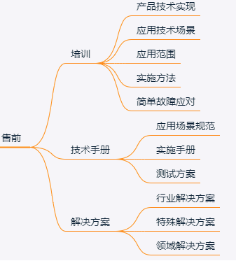 销售如何切换“技术频道”，寻找与售前工程师的沟通语言？