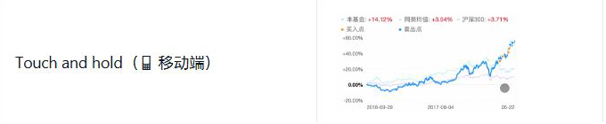 Hover的设计方法和未来想象