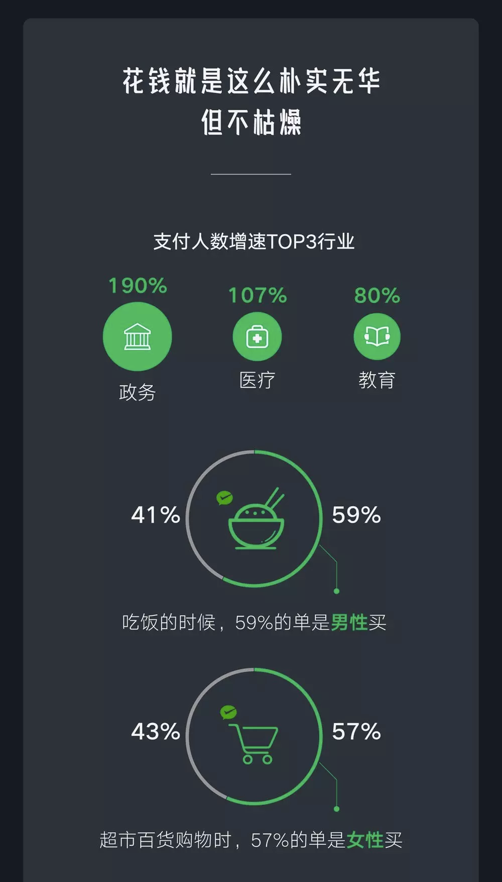 2019微信年度数据报告的分析洞察