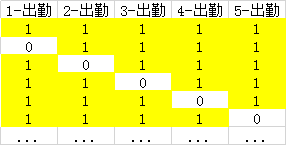 在线上训练营中，如何设计用户分层体系？