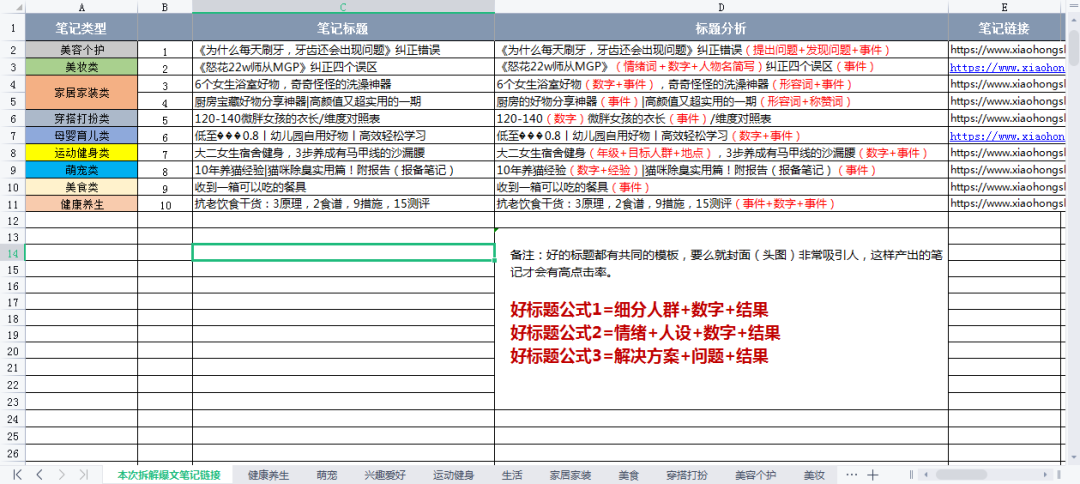 小红书运营：拆解3000篇笔记，总结这套爆文方法论【4月】