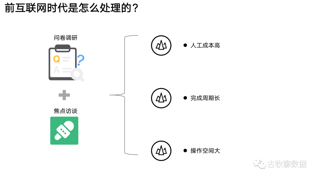 想知道你在网上的发言，被怎么分析么？