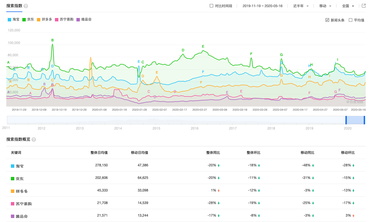 倒推手机淘宝App需求文档PRD