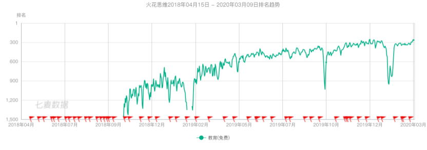 「火花思维」如何在数学思维赛道中脱颖而出？