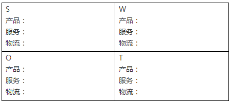 客户体验诊断，3步掌握！