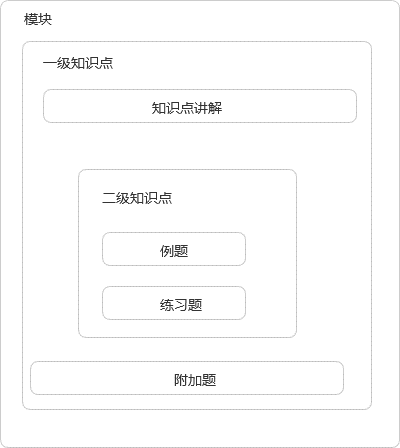 教学课件在线化流程的设计要点