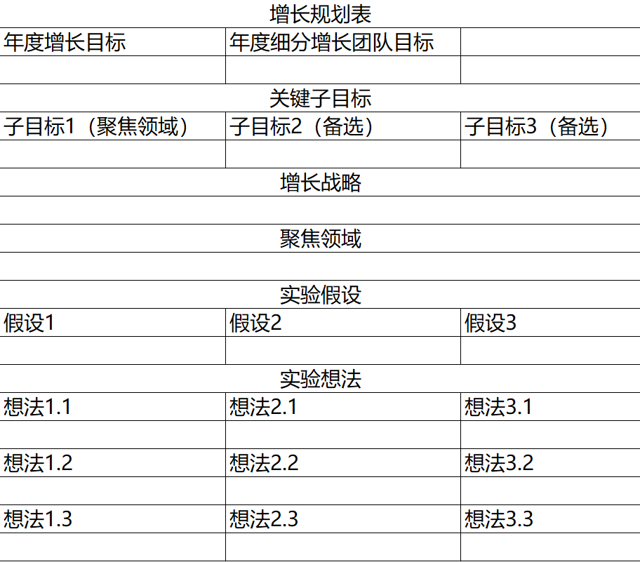 拿去用：用户增长的实操手册