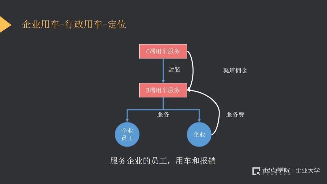 滴滴ToB业务全案复盘