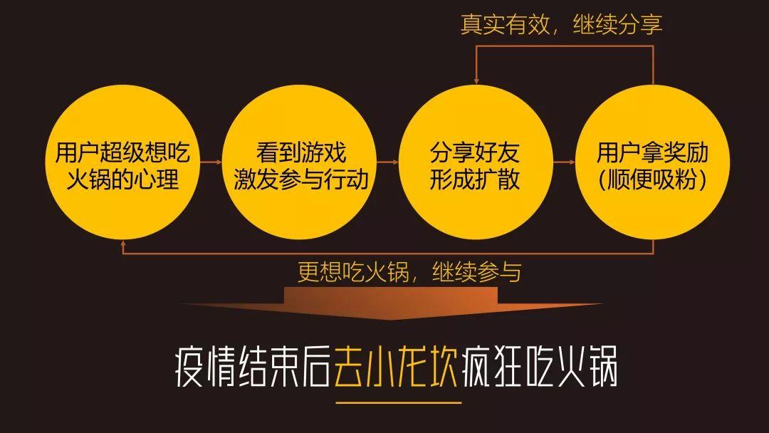 现金流困难，企业如何用“支票”行为自救？