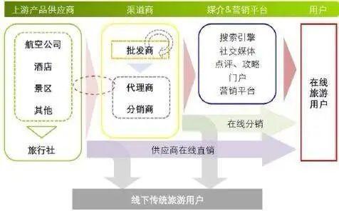 下一个10年，互联网人的机会在哪里？