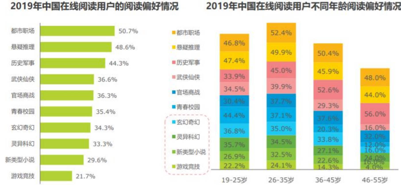 番茄小说的竞品分析报告及优化建议