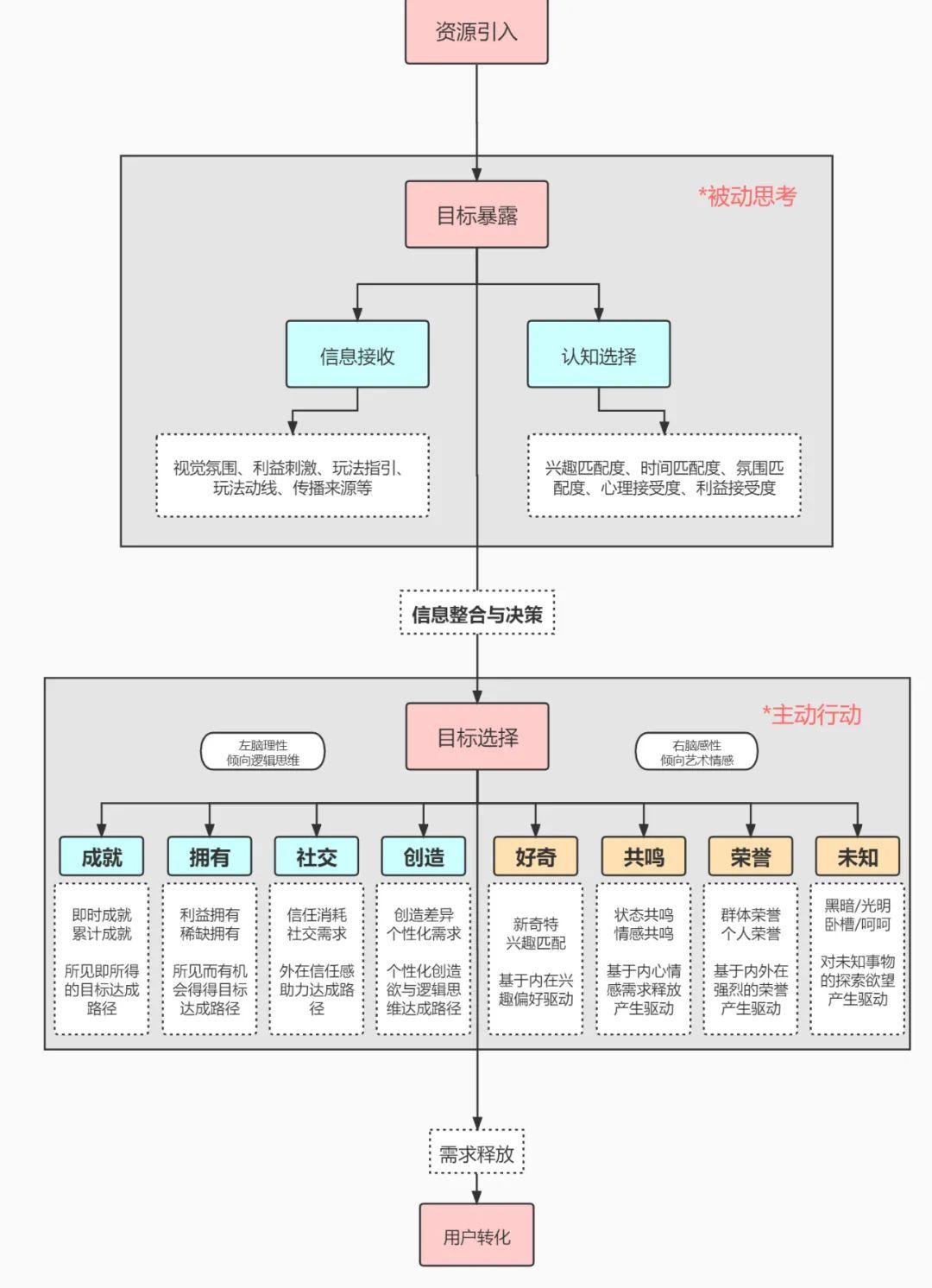 拆解常见的小程序/社群/用户裂变玩法，看懂其背后逻辑