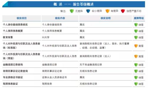 互联网人求职必看：你的简历为何过不了背景调查那一关？