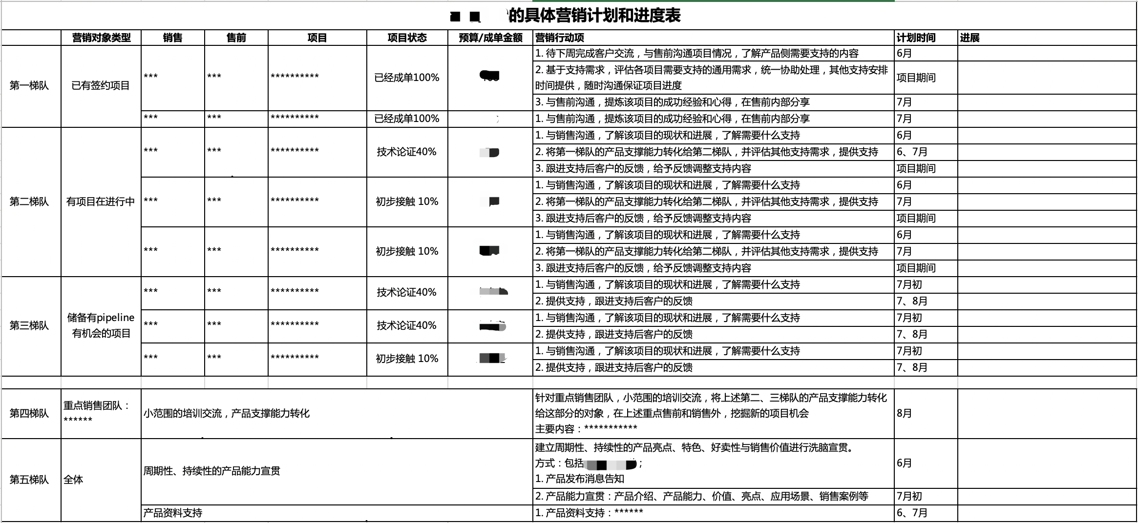 产品经理：如何做B端产品的专题营销？