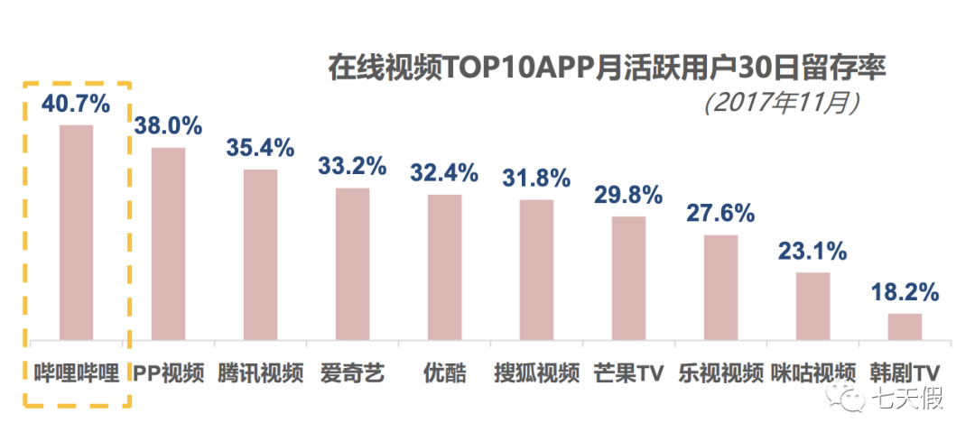 揭秘B站发展，普通人成为UP主还有多少机会？？