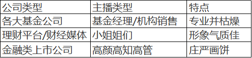 如何优雅地做一名金融主播？