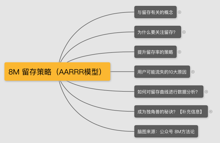 面试增长黑客/用户增长，你该如何准备？（内含面试问题和答案）