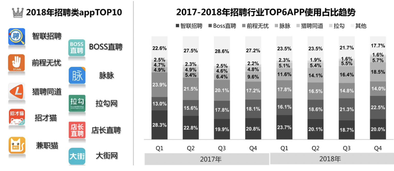 竞品分析 | 智联招聘、前程无忧、Boss直聘使用报告