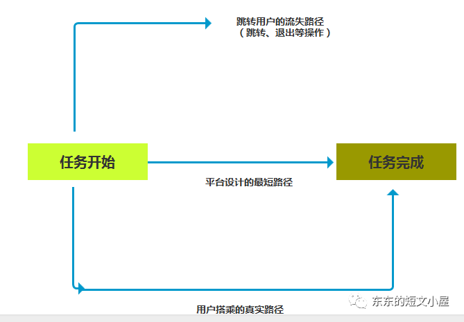 产品小白如何掌握三大核心要素，解决用户需求？