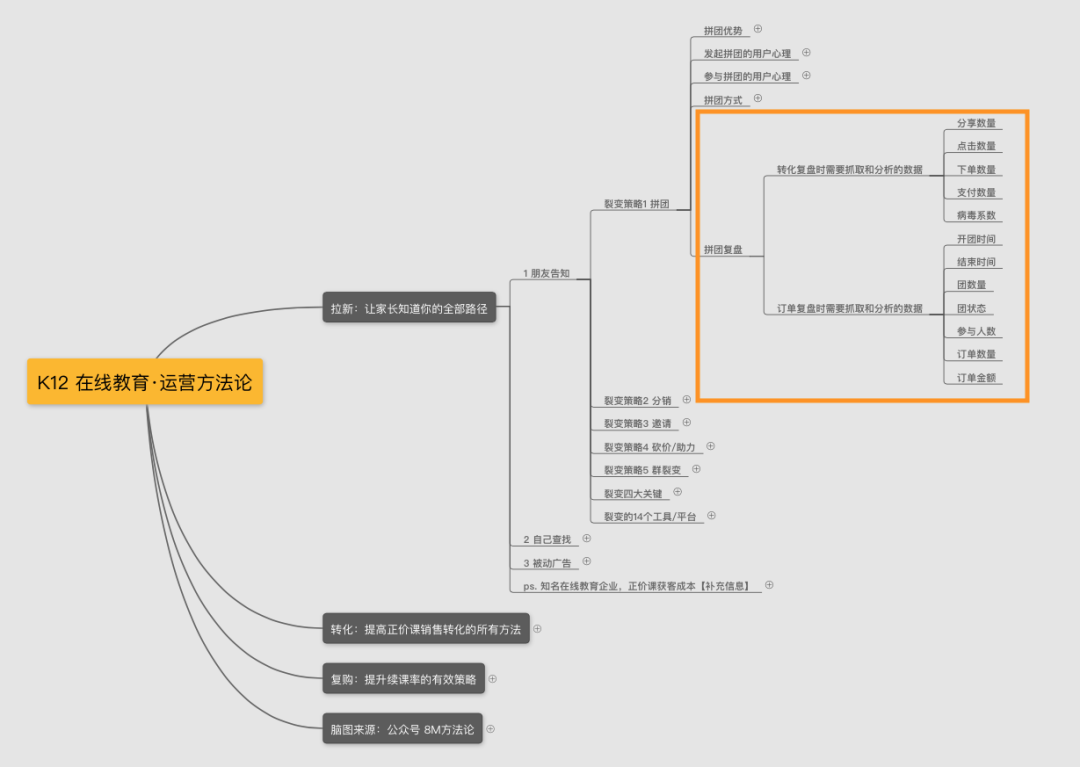 面试官：关于裂变，你有什么经验？（运营面试技巧 · 系列五）