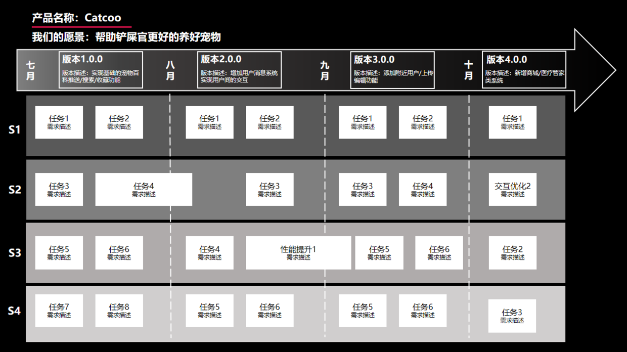 目标管理4步走，打造一支有使命感的团队