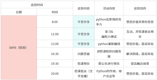 python朋友圈为什么这么火，社群运营做得怎么样