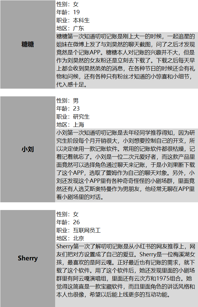 叨叨记账：另辟蹊径，虚拟人物对话引爆用户增长