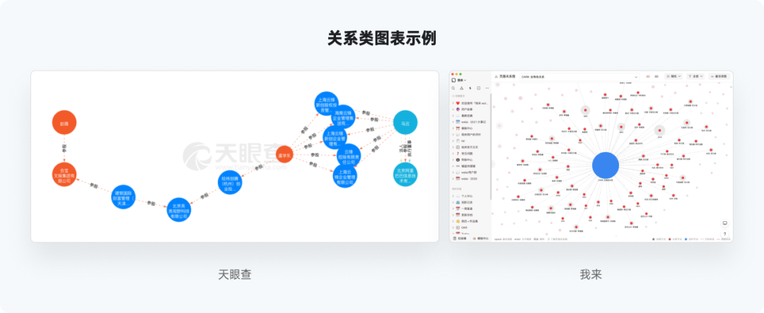 又是全网最实用系列，爆肝的万字图表干货整理