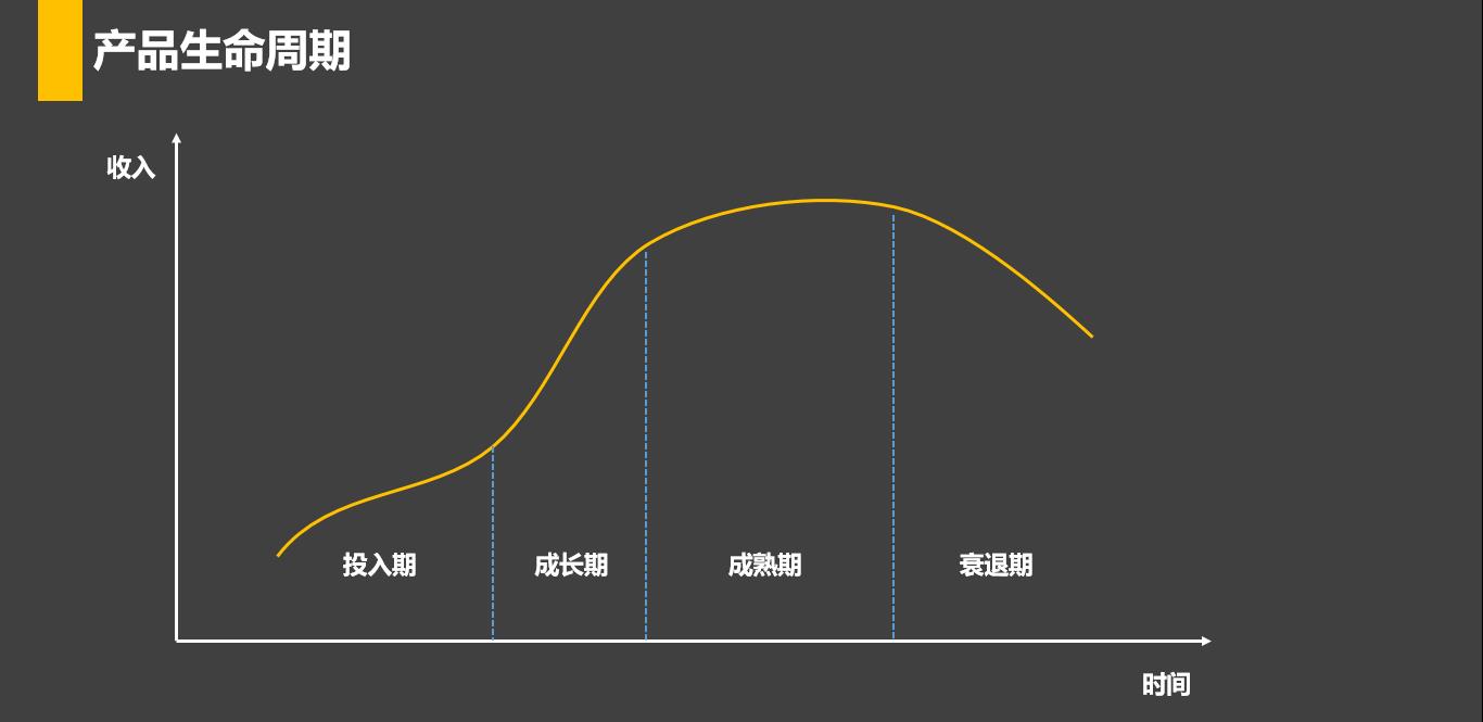 在游戏产品运营阶段，如何找到方向？