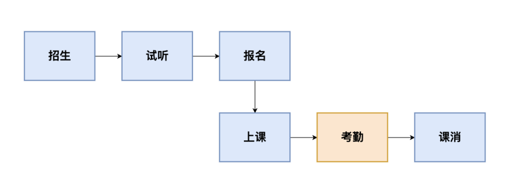 SaaS产品运营指标，近万字长文告诉你核心点！