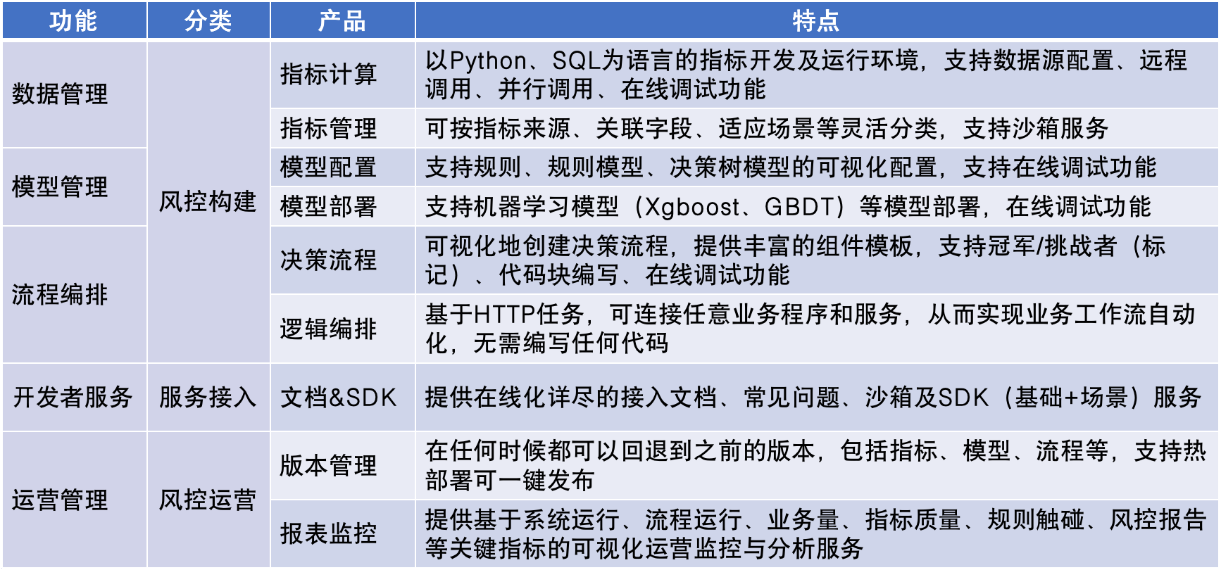 金融风控：如何提升决策引擎的用户体验与系统性能？