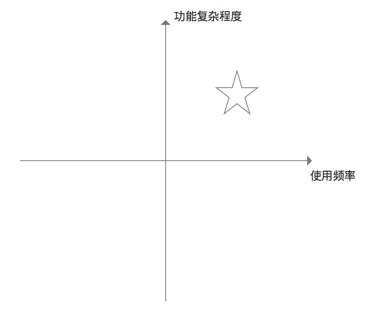 2B产品设计关键词：流程、角色、批量、个性化