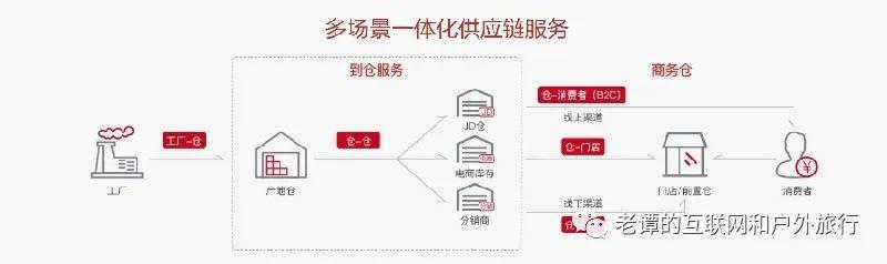 供应链运营丨我在小米、京东的工作感知和思考