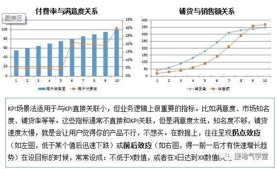 数据分析这么干，运营吵架少一半