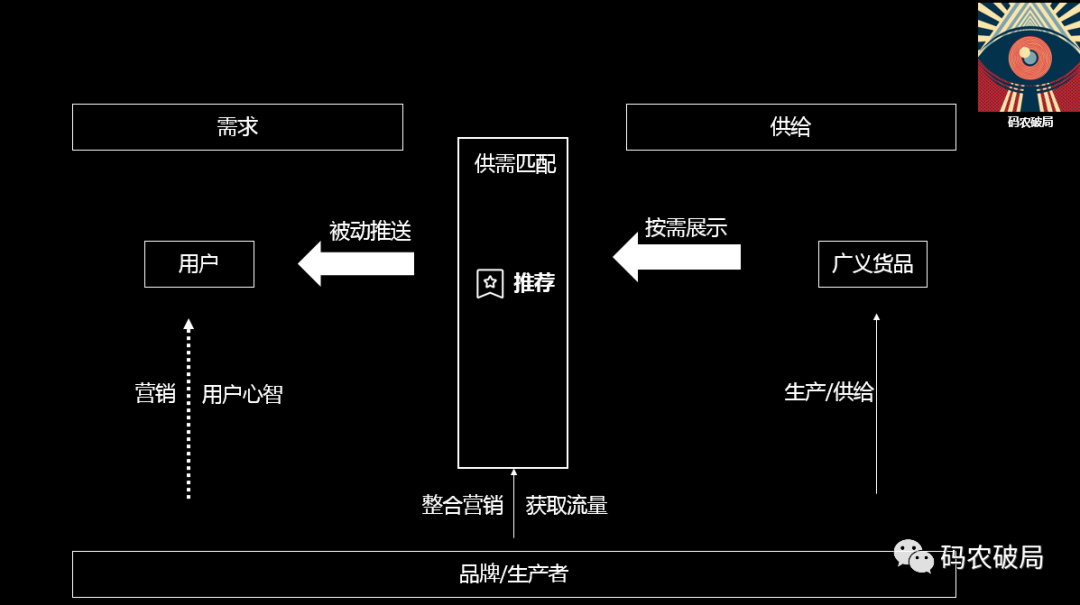 搜索 VS 推荐模式思考