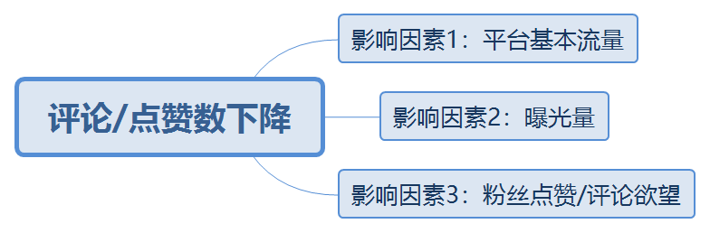 解析「产品笔试真题」的答题思路与参考答案