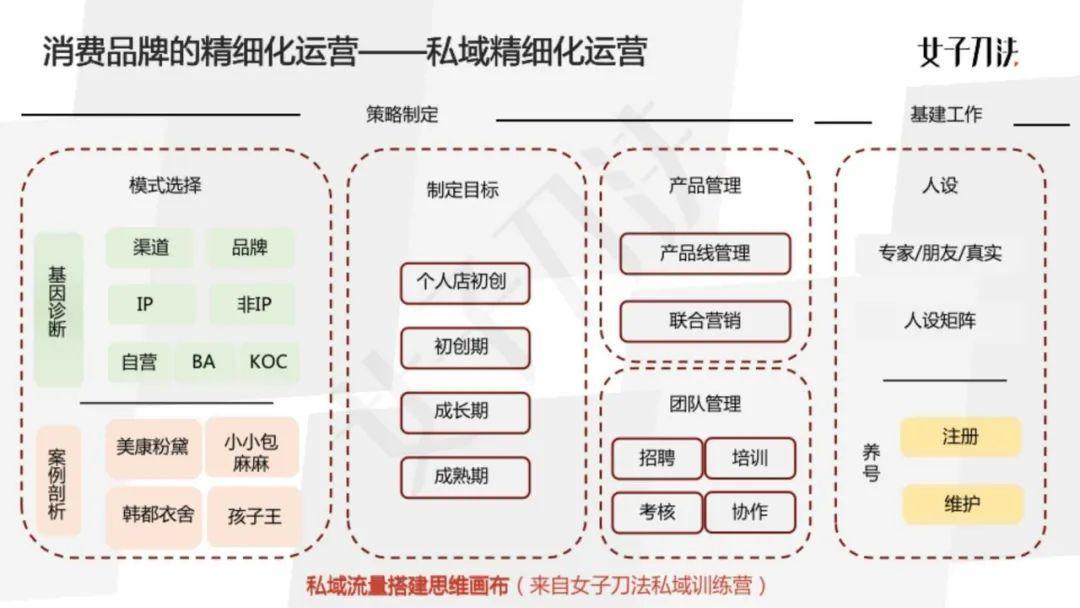 女子刀法COO喵四：2020企业必修内功，精细化运营的四个关键与误区