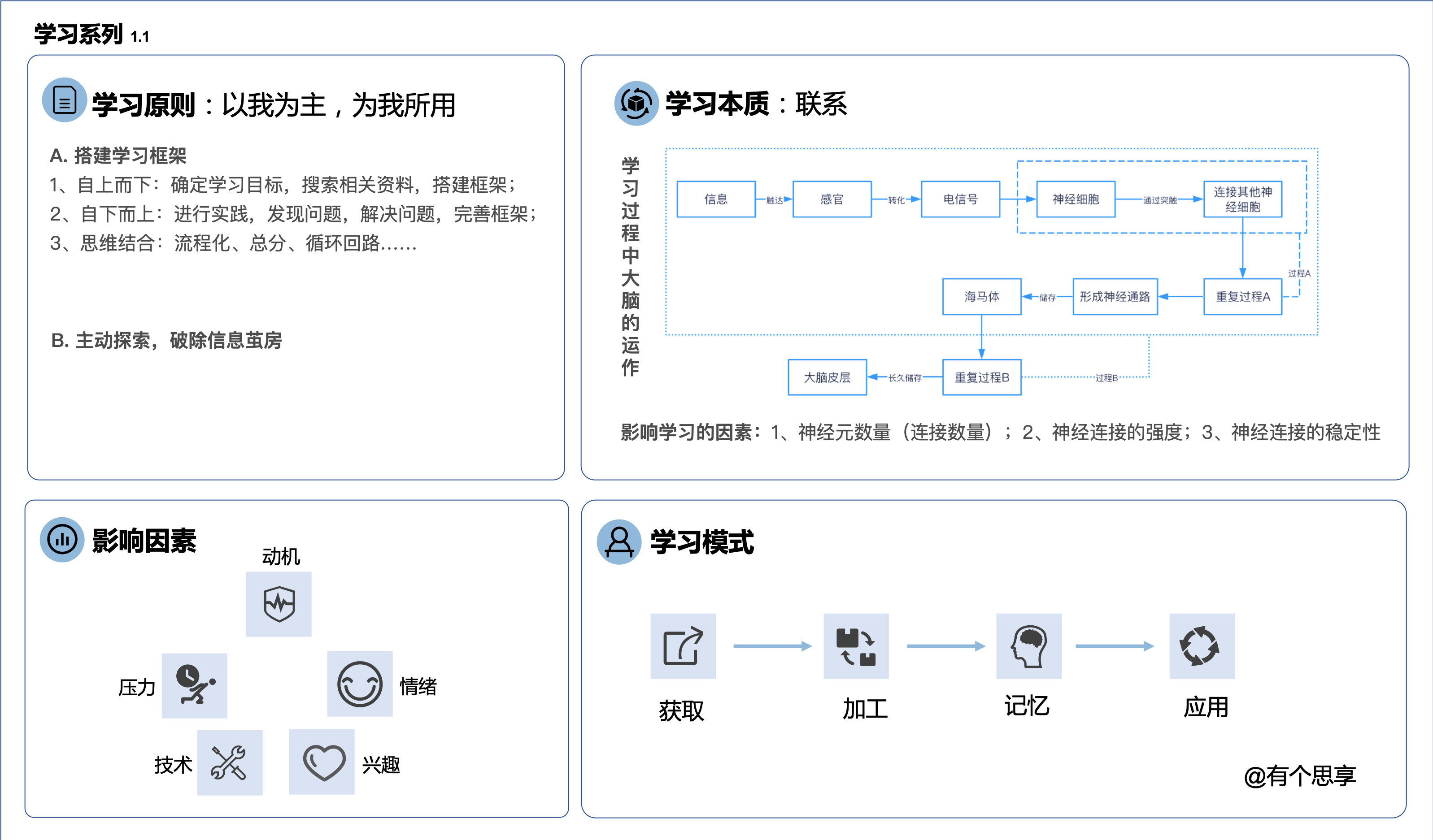 产品学习03：真正的学习能够带来什么？