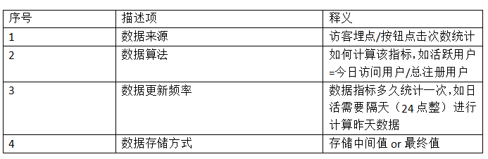 中台实战（5）：数据指标体系创建思维