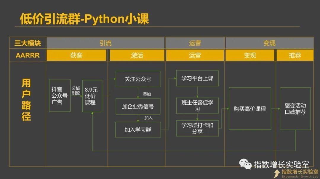 盘点微信群的4种私域玩法