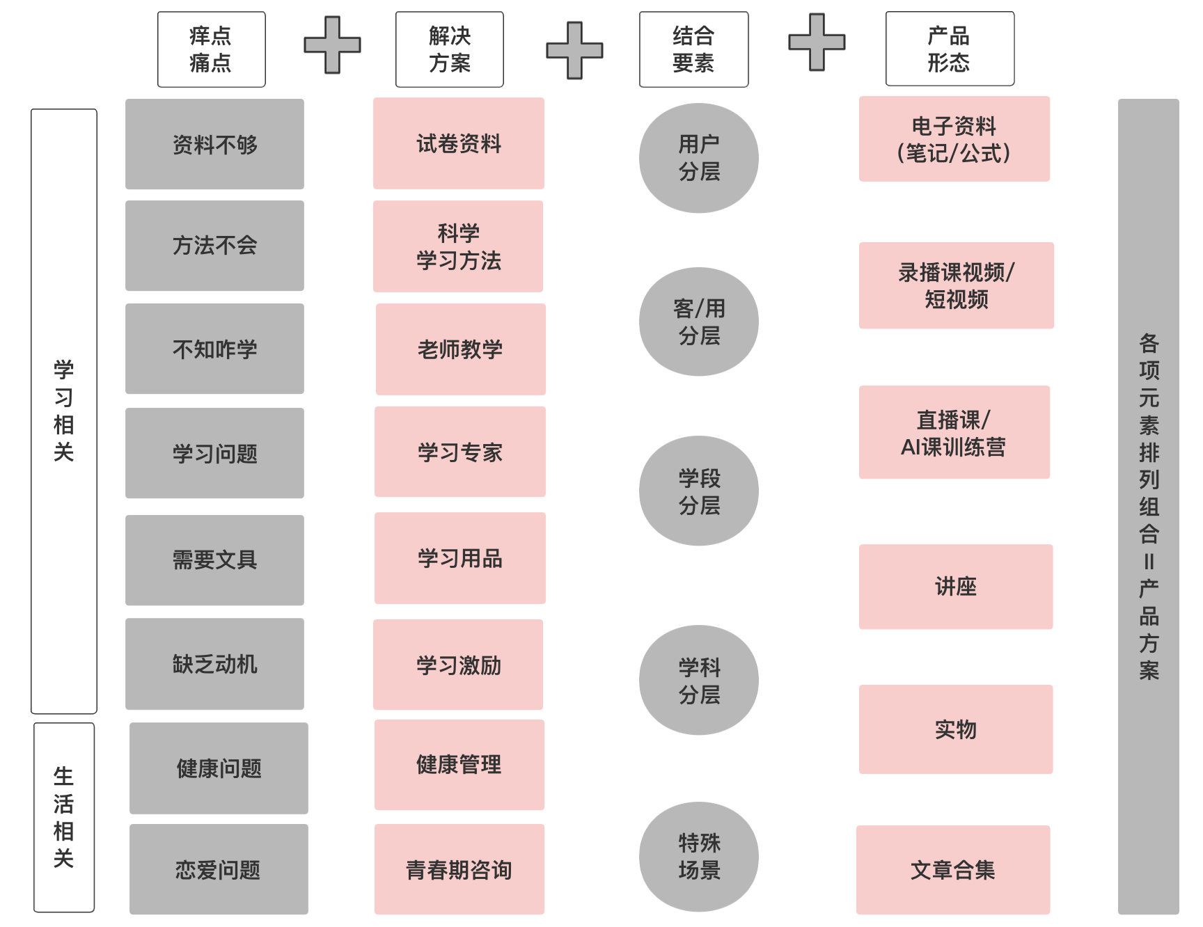 裂变四步法：用户增长同学啊，你裂变成功了吗？